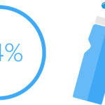 Survey Result 1-2