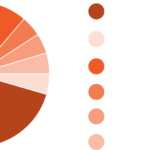 Poll Data 2